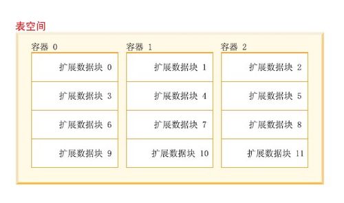 db2数据库怎么查看表空间使用率