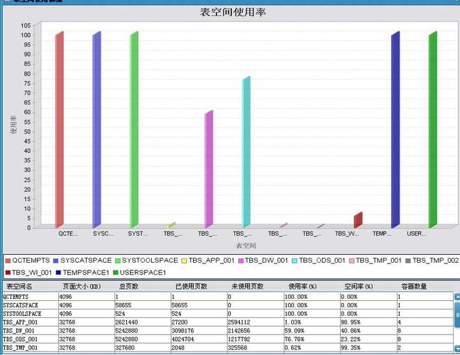 db2数据库怎么查看表空间使用率