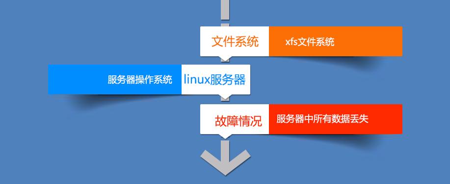 海外服务器数据丢失了如何解决