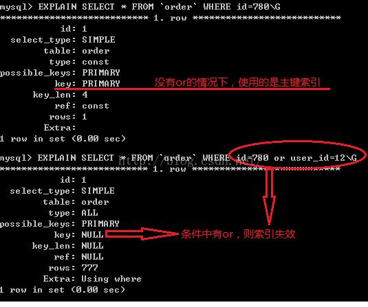 MySQL索引失效的原因有哪些