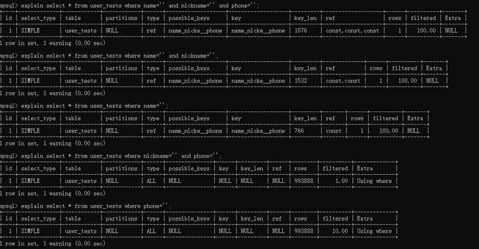 MySQL索引失效的原因有哪些