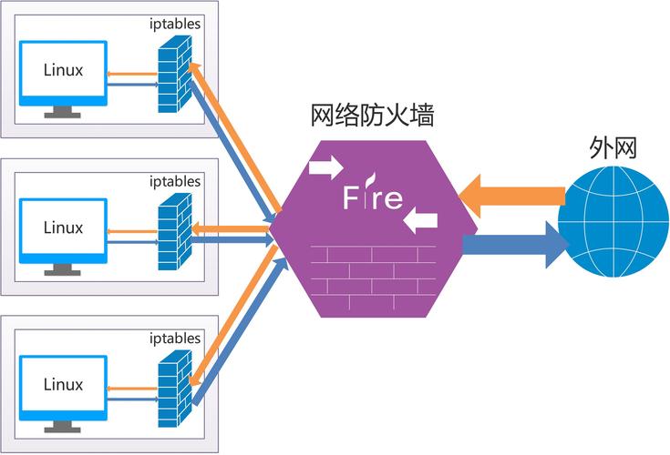 美国服务器WEB防火墙有什么功能