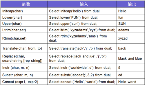 sql中to_number的作用是什么