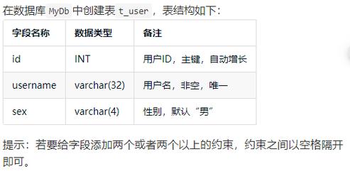 sql主键约束的用途是什么