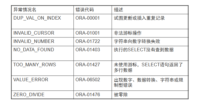 Oracle怎么处理VARCHAR列中的特殊字符