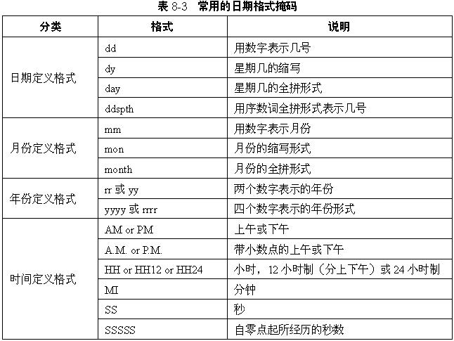 oracle的to_date函数有什么作用