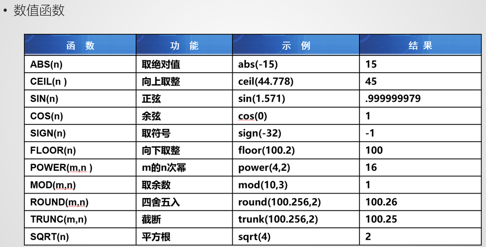 oracle ceil函数的应用场景有哪些