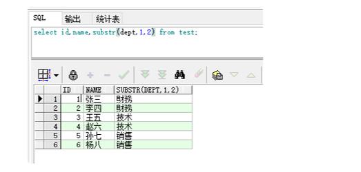 Oracle怎么截取VARCHAR列的子串