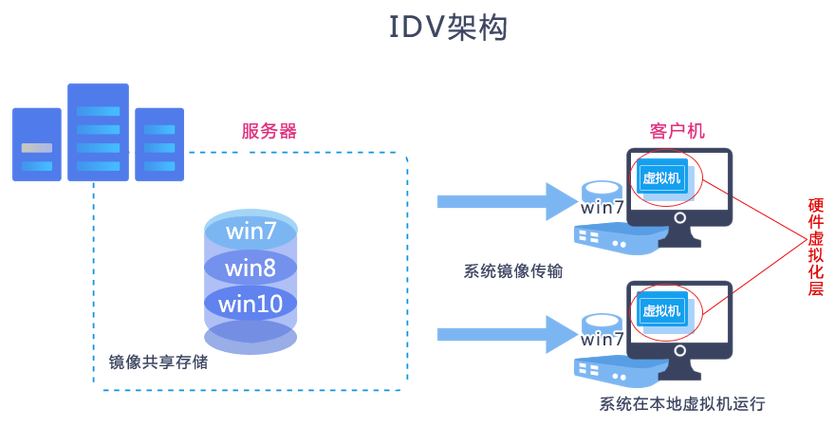 美国云服务器与美国虚拟主机的区别是什么