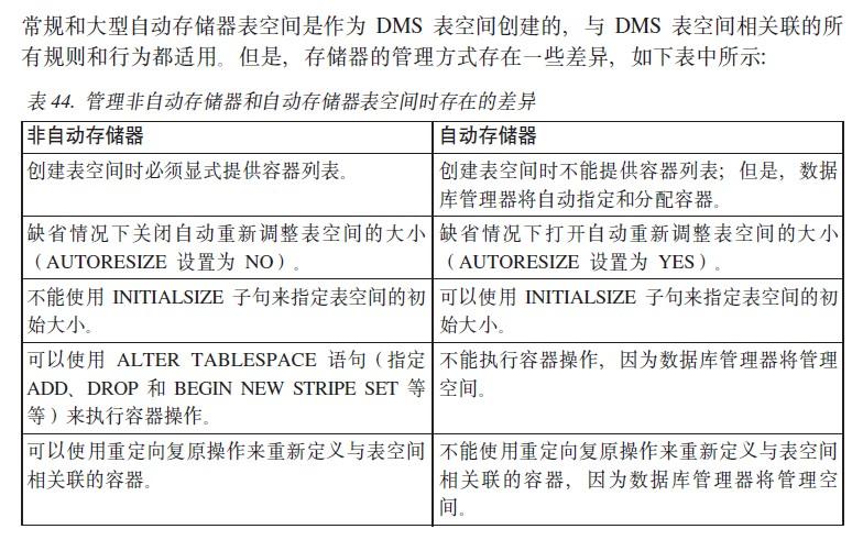 db2如何查看表空间使用情况