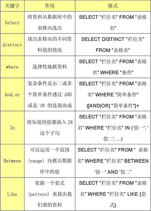 sql call语句的作用是什么