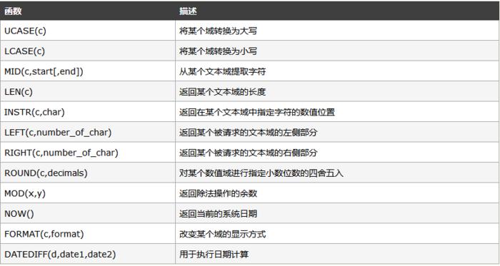 sql call语句的作用是什么