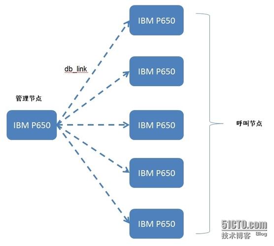 oracle函数的应用场景有哪些