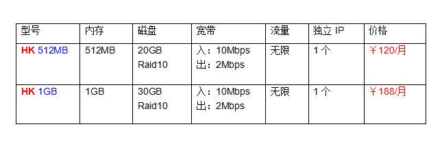 如何辨别香港云服务器的好坏