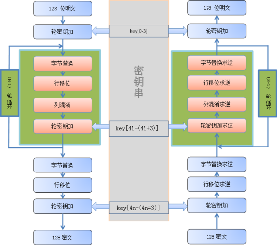 mysql中aes加密模式怎么实现