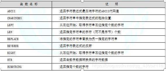 sql中getdate函数的作用是什么