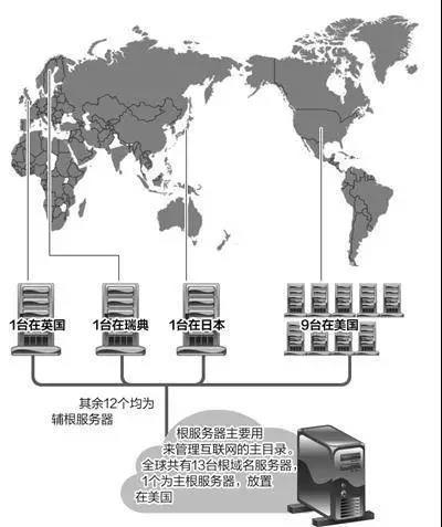 美国服务器IPV6有什么优势