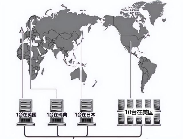 美国服务器和韩国服务器的优势有哪些