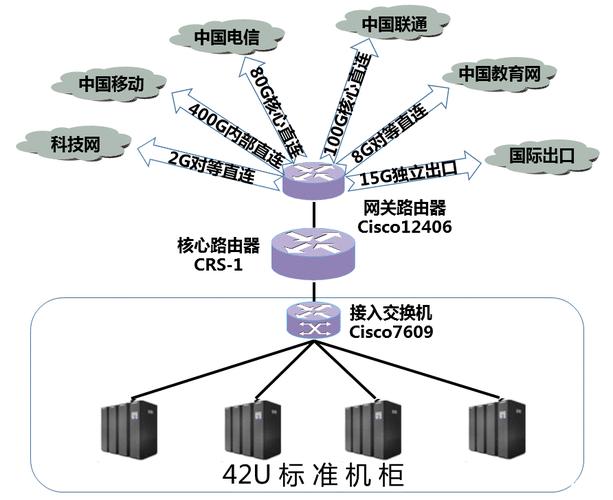 香港服务器BGP线路的优点是什么