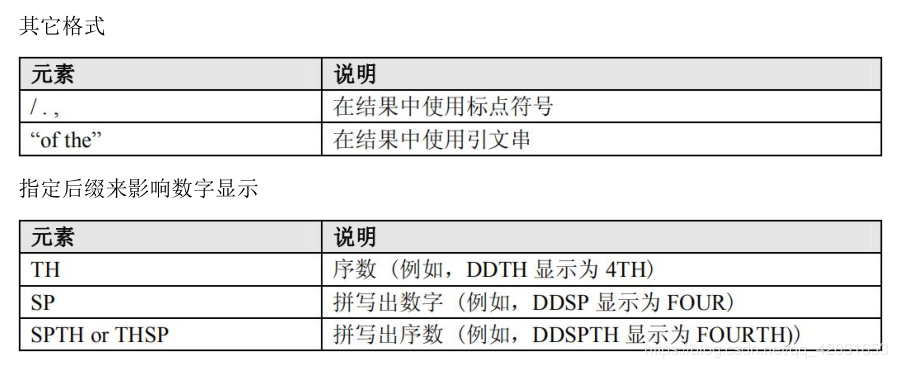 oracle如何把日期转换成字符串