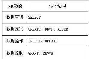 sql中updata使用要注意哪些事项