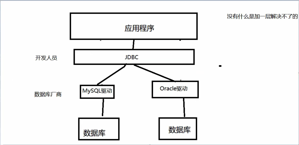 hbuilder怎么配置jdbc连接MySQL