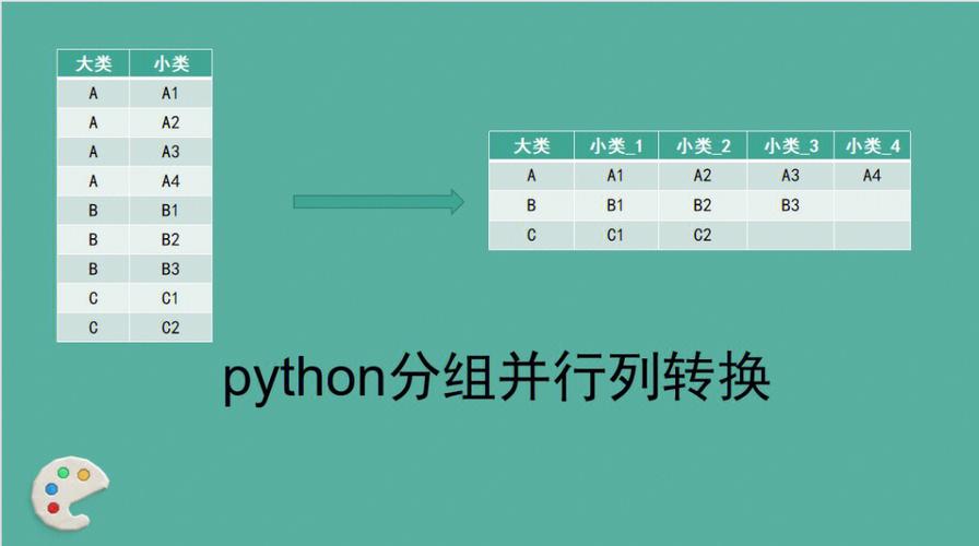 sql行列转换要注意什么