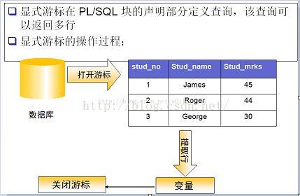 sqlserver游标怎么定义与使用