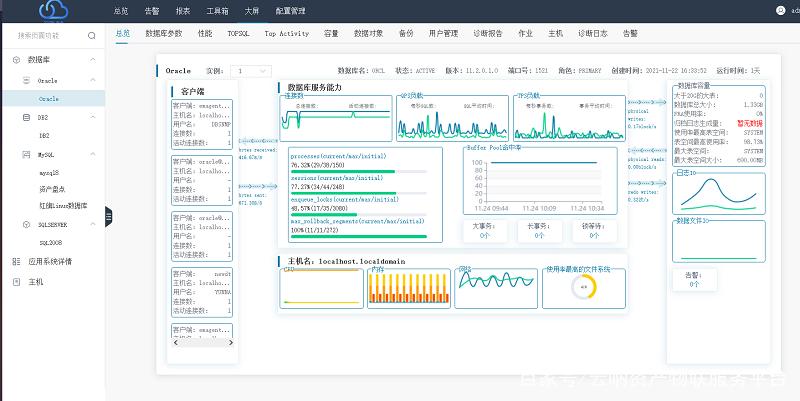 PostgreSQL中怎么监控数据库活动和性能