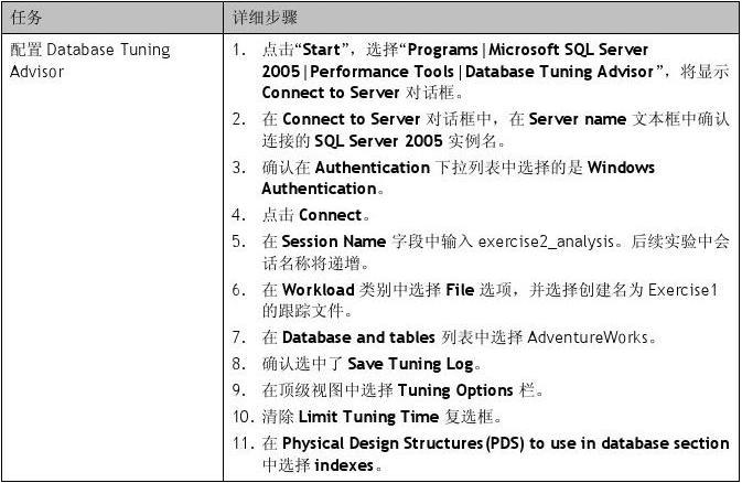 sql profiler的优缺点是什么