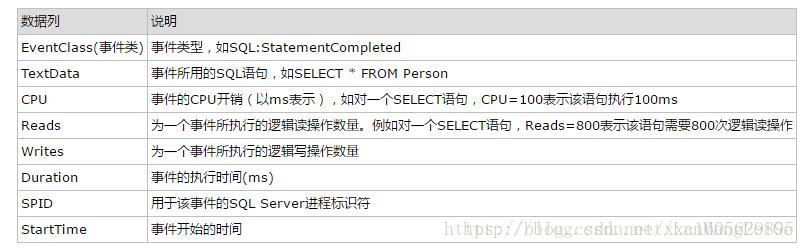 sql profiler的使用方法是什么