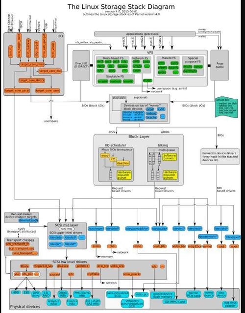 美国服务器Linux系统常用专业术语是什么