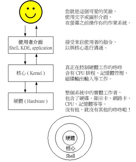 美国服务器Linux系统常用专业术语是什么