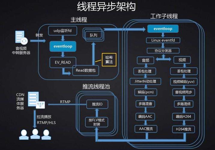 如何选择合适的美国服务器线路