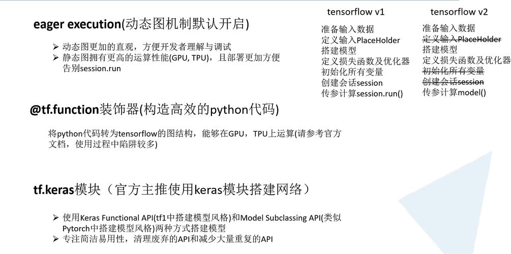 创建tensorflow虚拟环境要注意什么