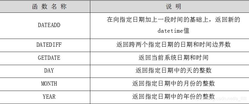 sql中getdate函数的用法是什么