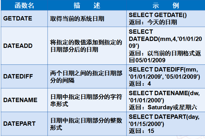 sql中getdate函数的用法是什么