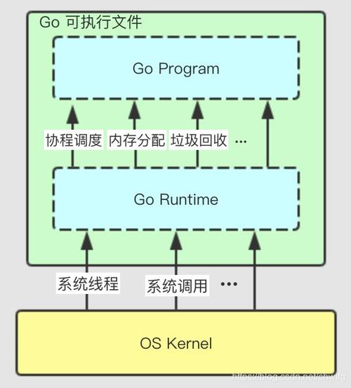 golang中怎么用iris做负载均衡