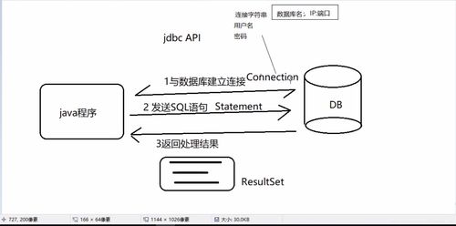 java怎么和mysql连接