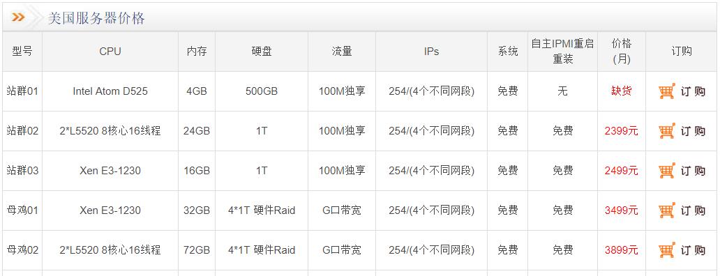 租用美国服务器时该考虑什么配置