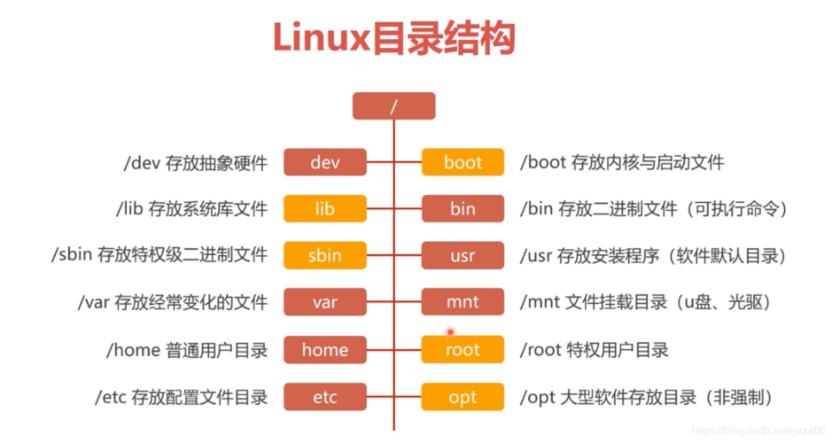 美国服务器Linux系统开发需要具备什么知识