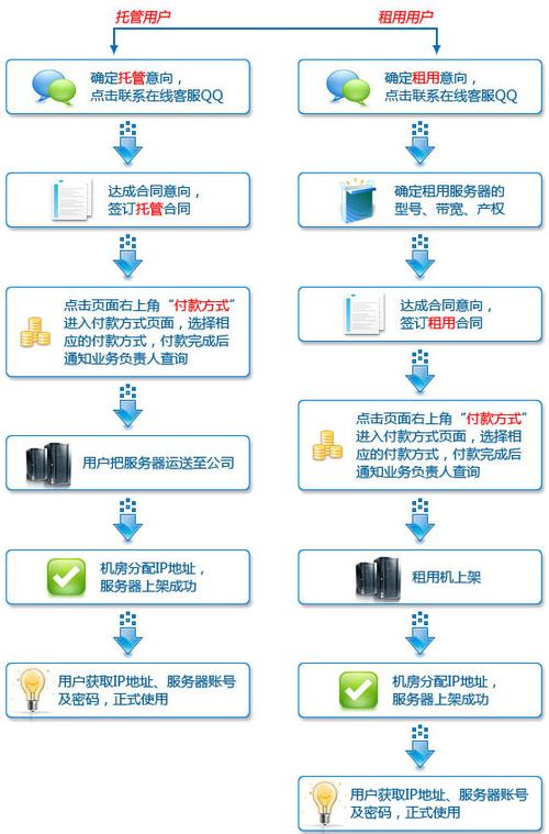 香港服务器租用托管的优势是什么