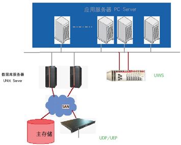 美国服务器数据容灾备份有哪些模式