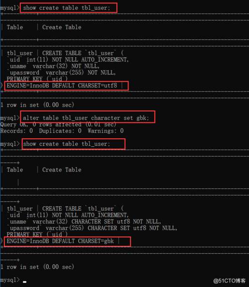 mysql中character set的用法是什么