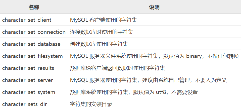 mysql校对规则怎么设置