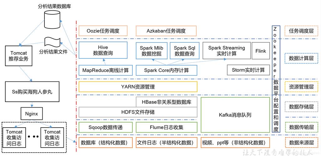 hadoop分布式存储如何实现