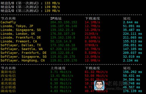 如何测试香港服务器CN2宽带速度