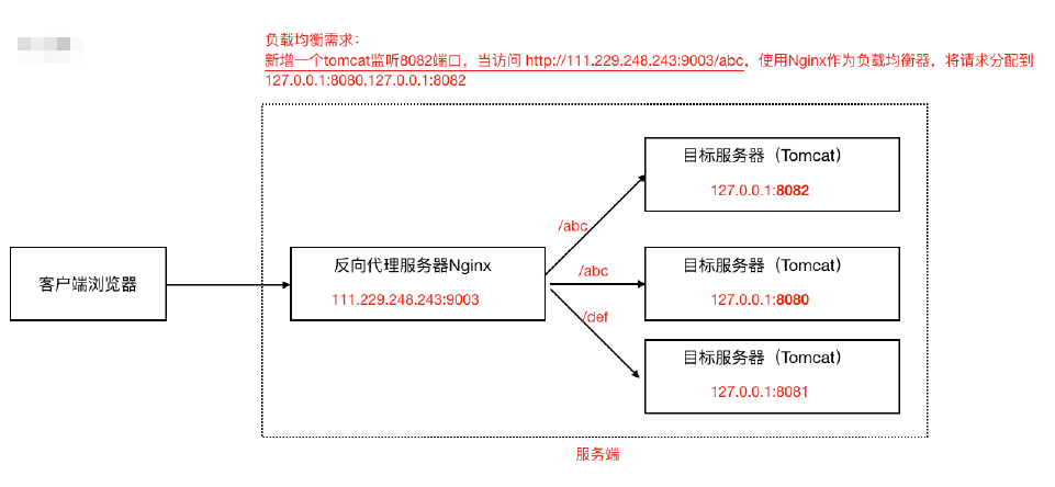 Nginx中如何设置负载均衡的不同策略