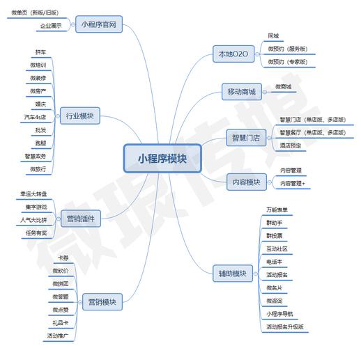 微信小程序基本架构与组件是什么