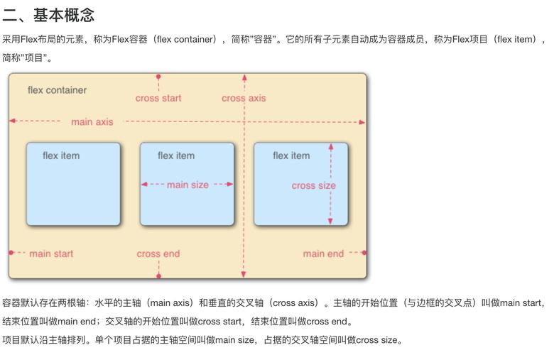 微信小程序Flexbox布局有哪些特点